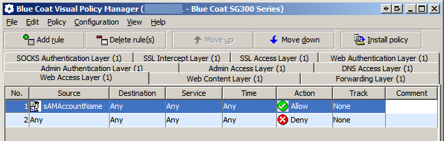 Access Layer