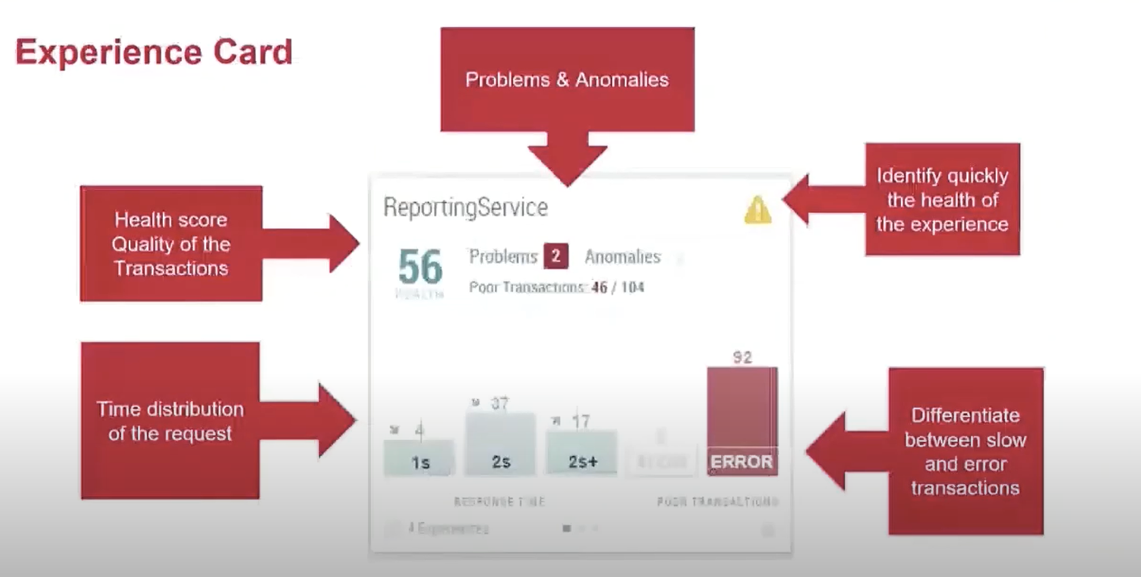 Understanding the APM Team Center Experience Card