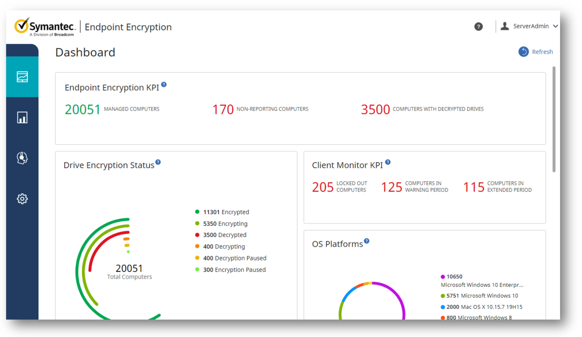 Symantec Endpoint Encryption Web Dashboard.