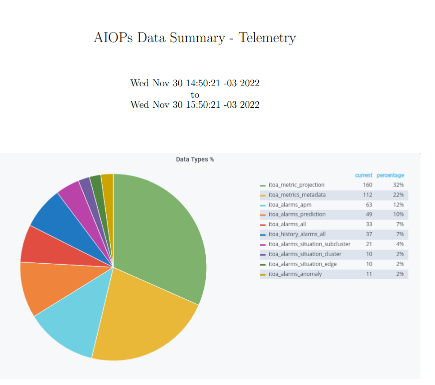 the-report-below-is-a-test-done-by-changing-the-timezone-operation-system-from-gmt-4-to-gmt-3-result