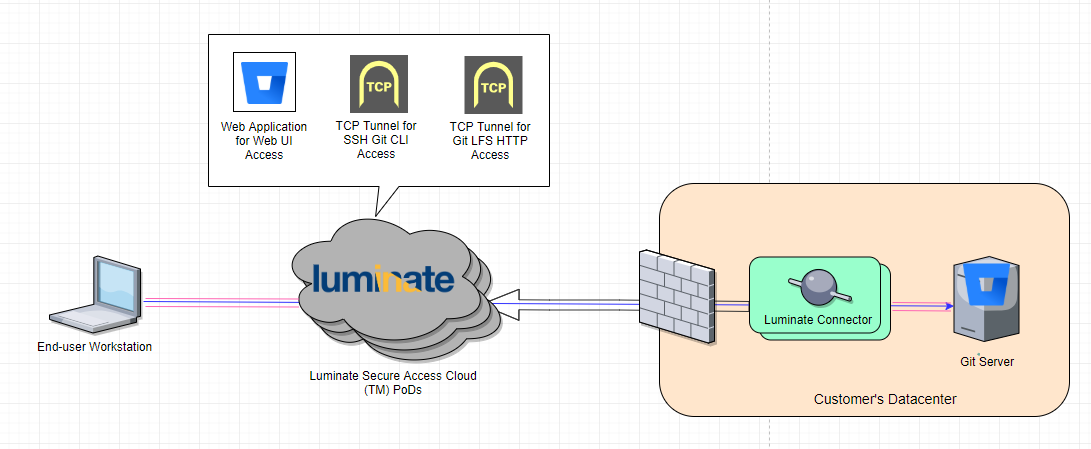 Pro git обложка. Git access rights. Git access rights. Netlify ad. Git access rights.